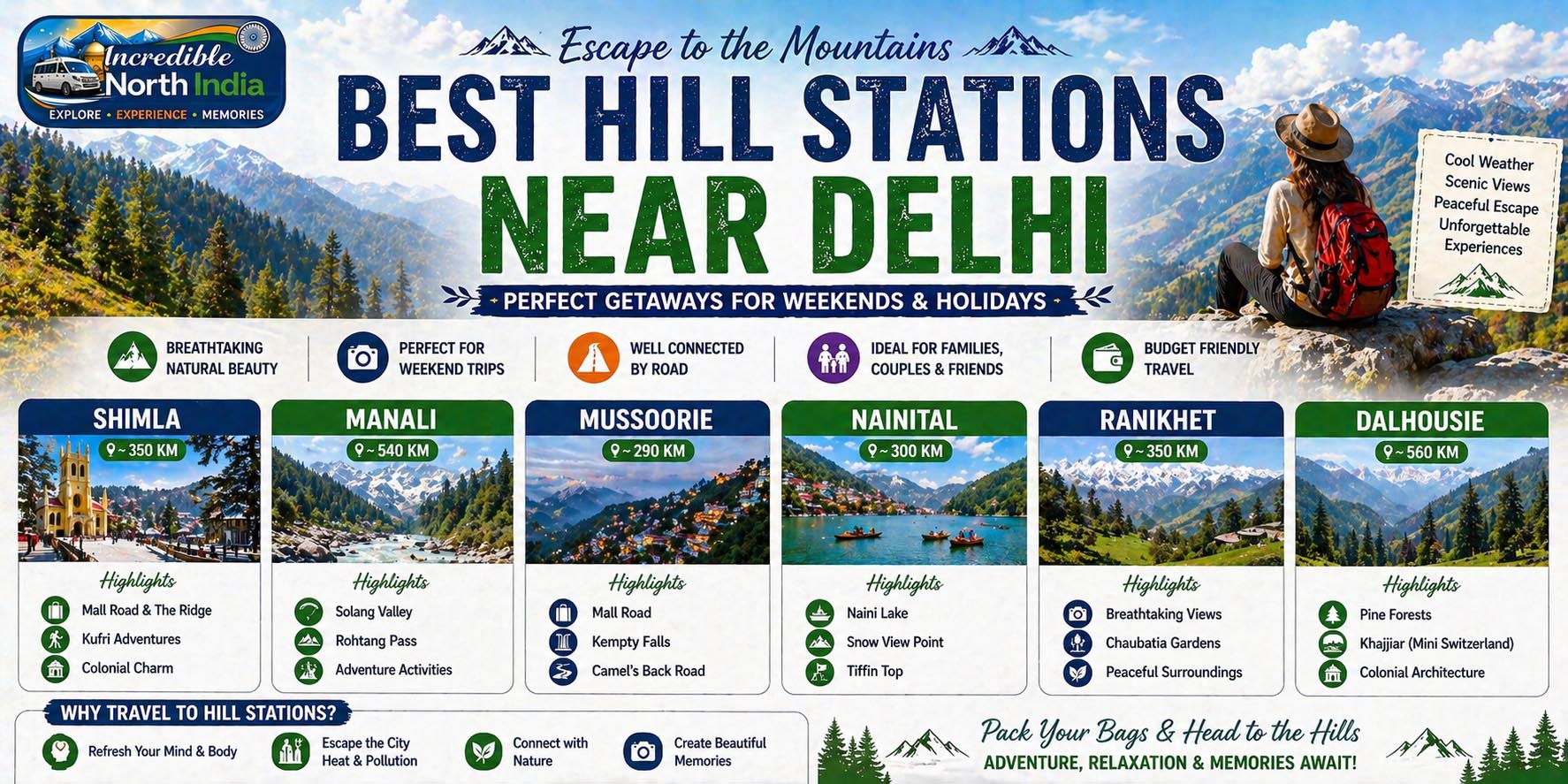 If you are looking for a quick escape from city life, exploring the best hill stations near Delhi is the perfect option