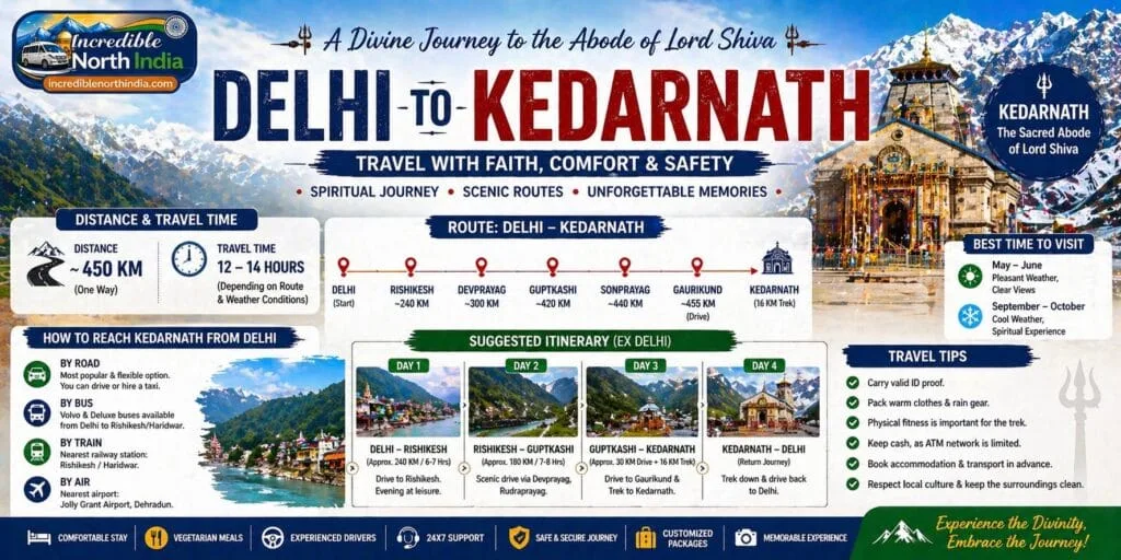 Delhi to Kedarnath travel guide