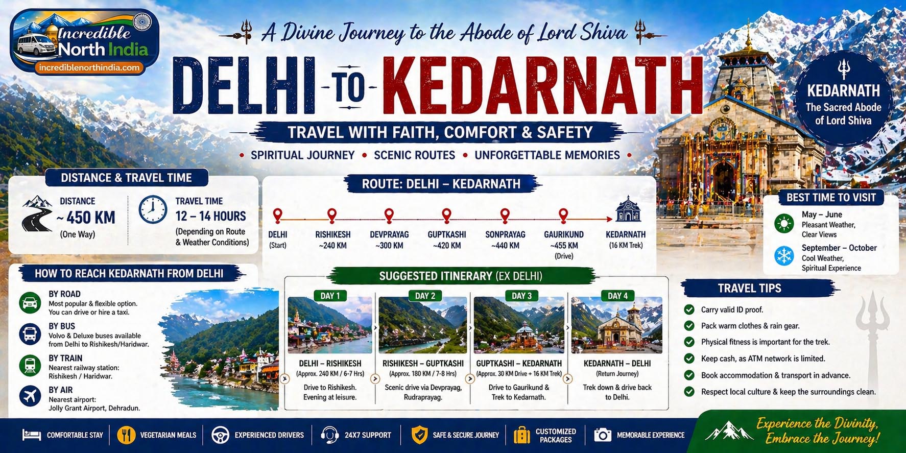 Delhi to Kedarnath Travel Guide – Complete Route, Itinerary, Cost & Tips 