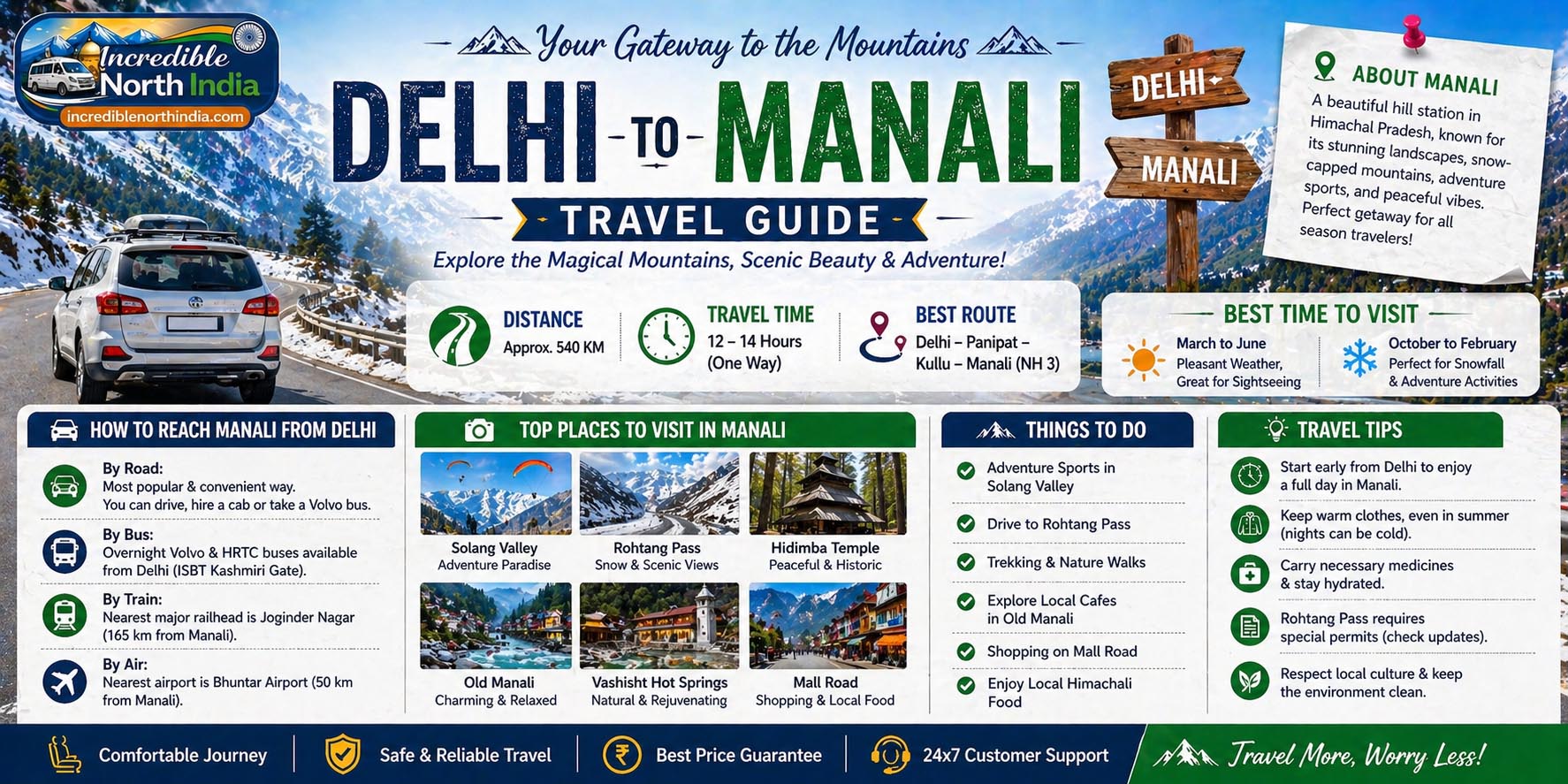 Delhi to Manali Travel Guide – Complete Route, Itinerary, Cost & Tips