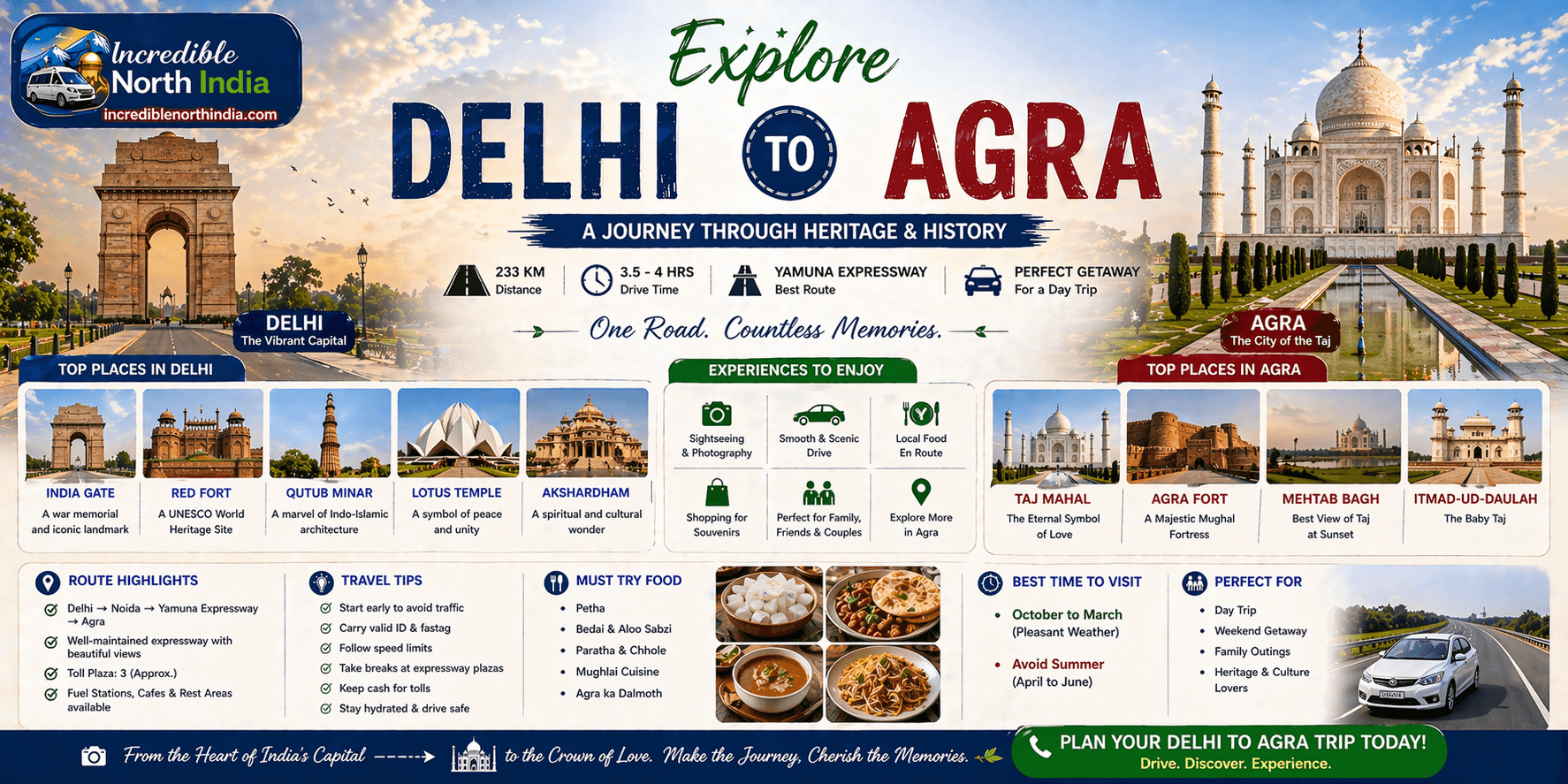 Delhi to Agra Travel Guide – Distance, Route, Itinerary & Complete Planning