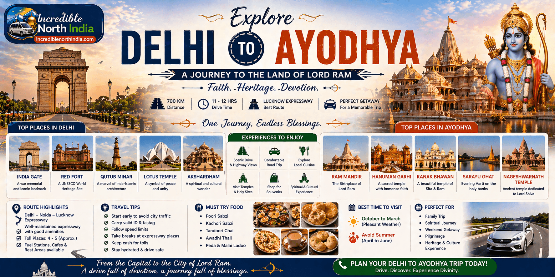 Delhi to Ayodhya Travel Guide – Distance, Route, Itinerary, Cost & Complete Planning
