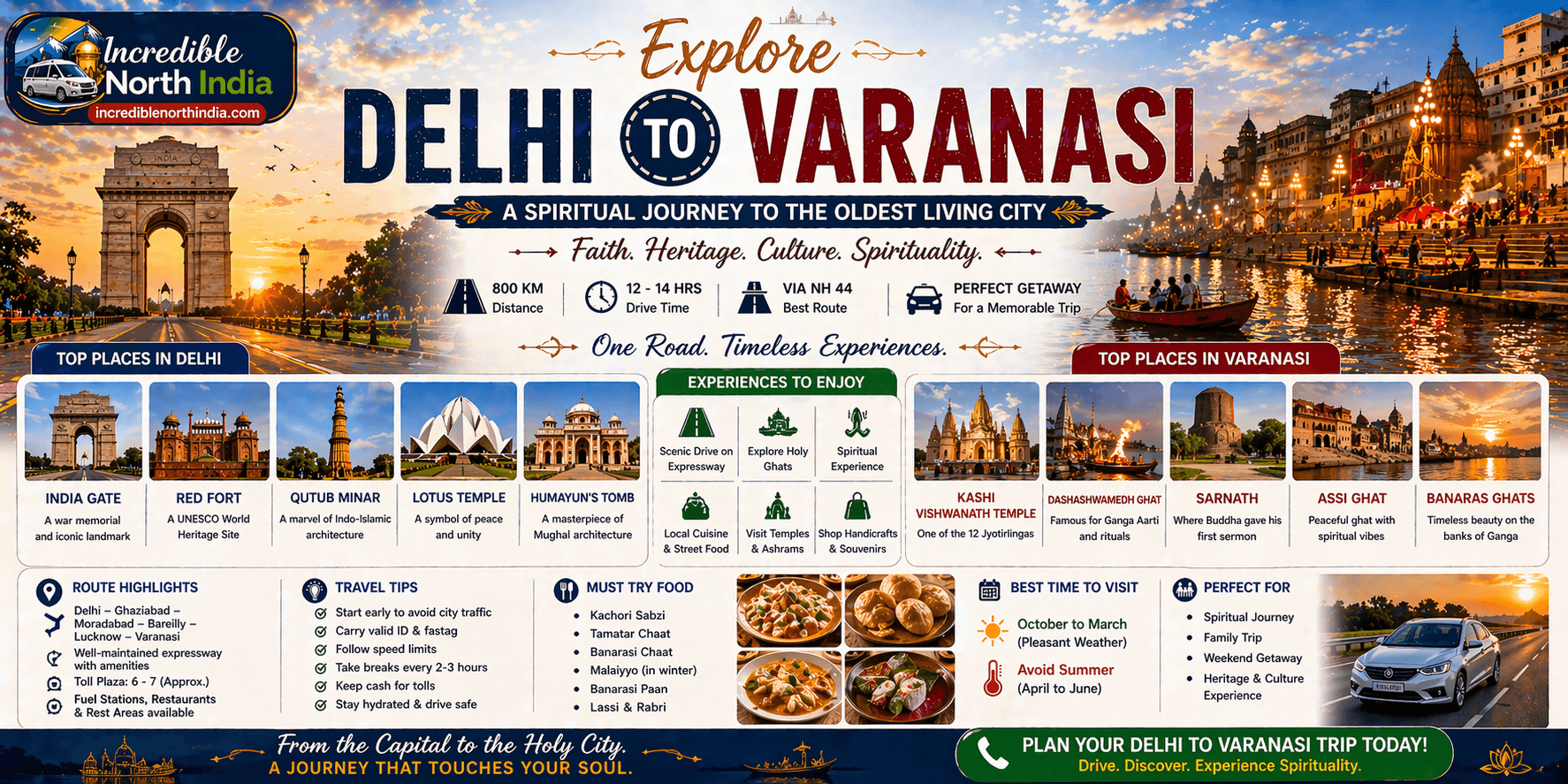 Delhi to Varanasi Travel Guide – Distance, Route, Itinerary, Cost & Complete Planning
