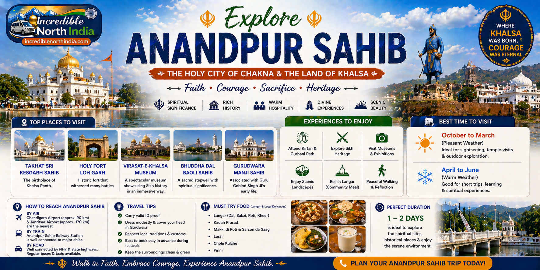 Delhi to Anandpur Sahib Travel Guide – Route, Distance, Itinerary, Cost & Tips