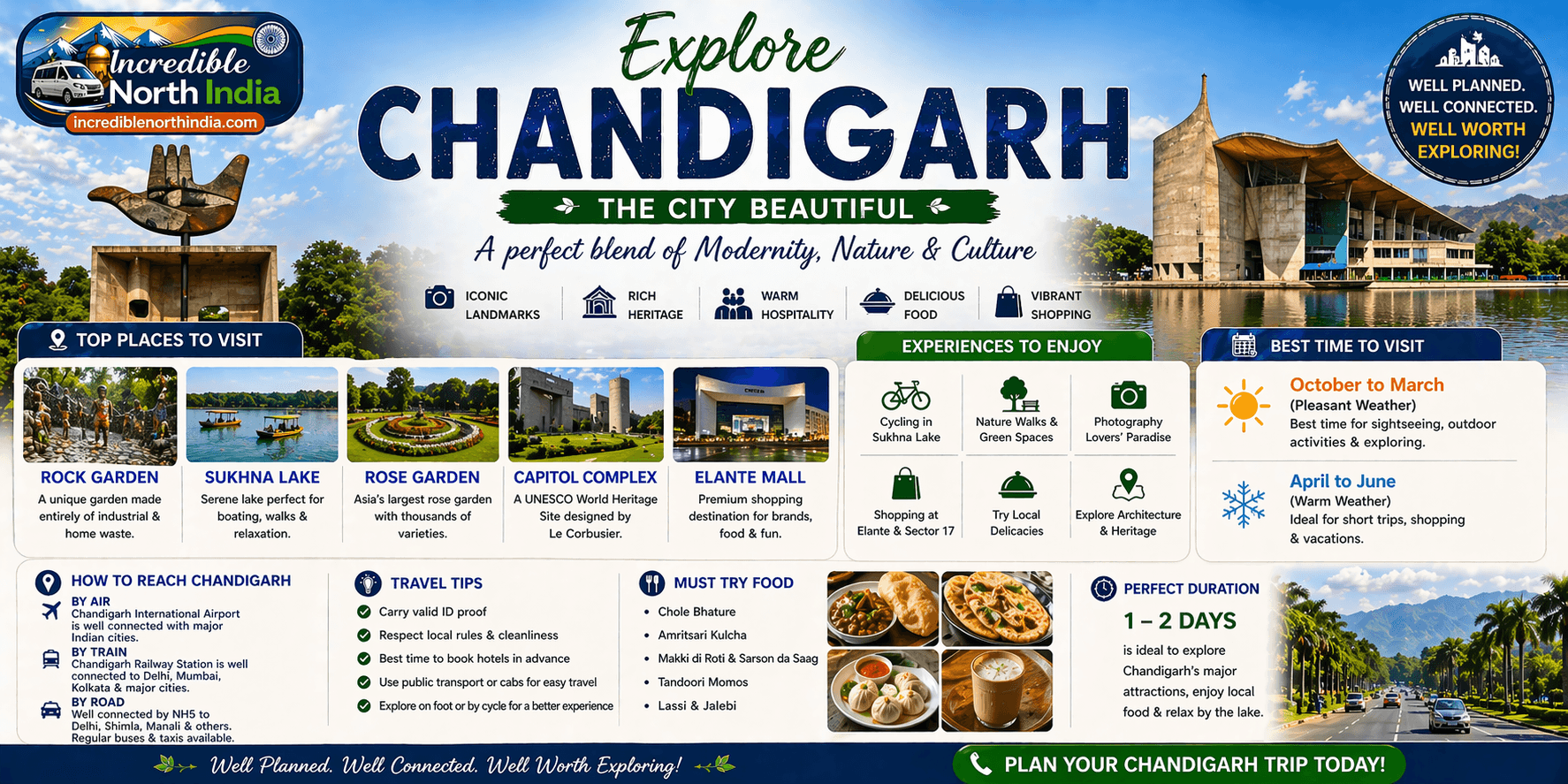 Delhi to Chandigarh Travel Guide – Route, Distance, Itinerary, Cost & Tips