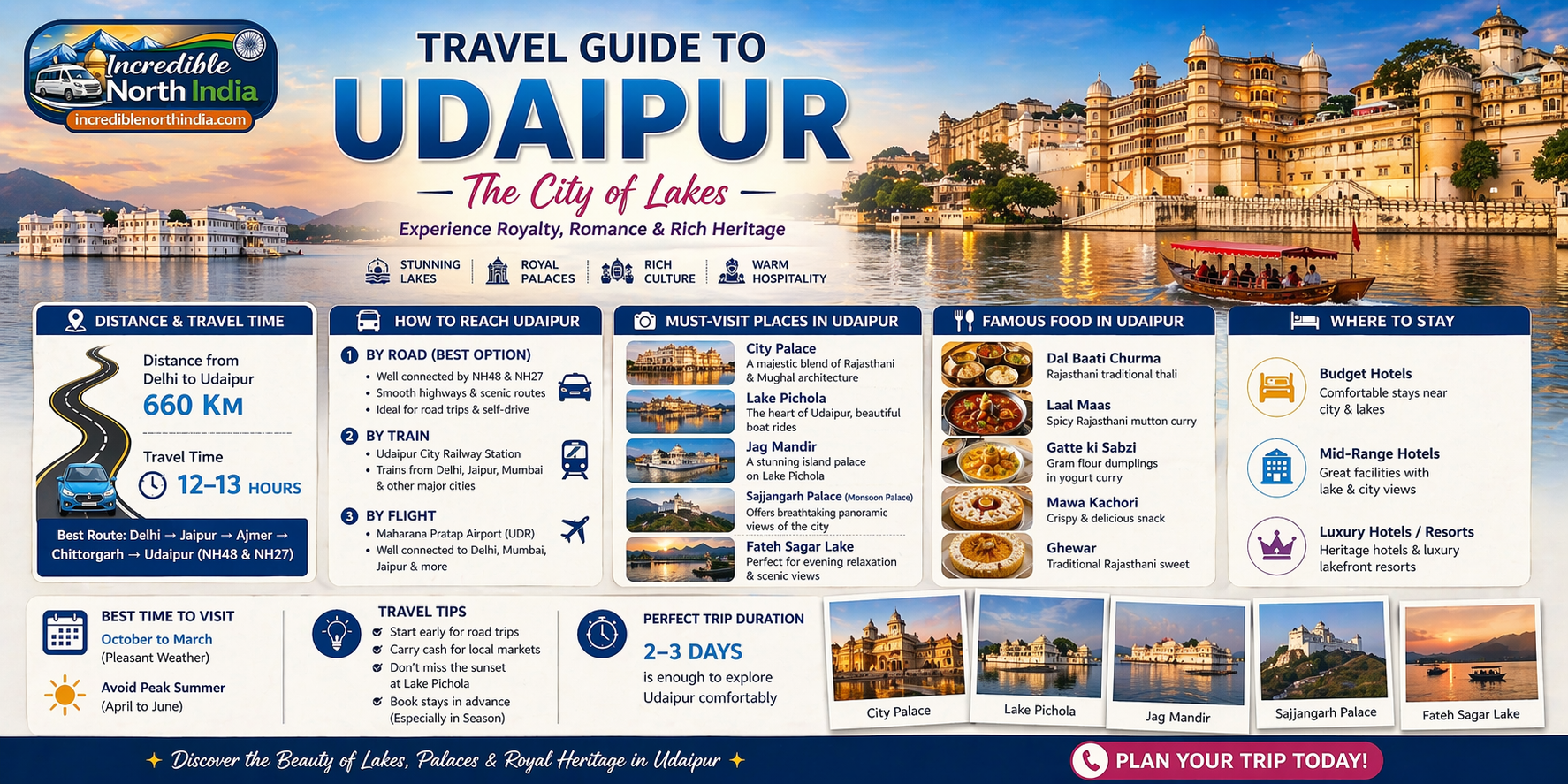 Delhi to Udaipur Travel Guide 2026 – Distance, Route, Road Trip, Cost & Itinerary