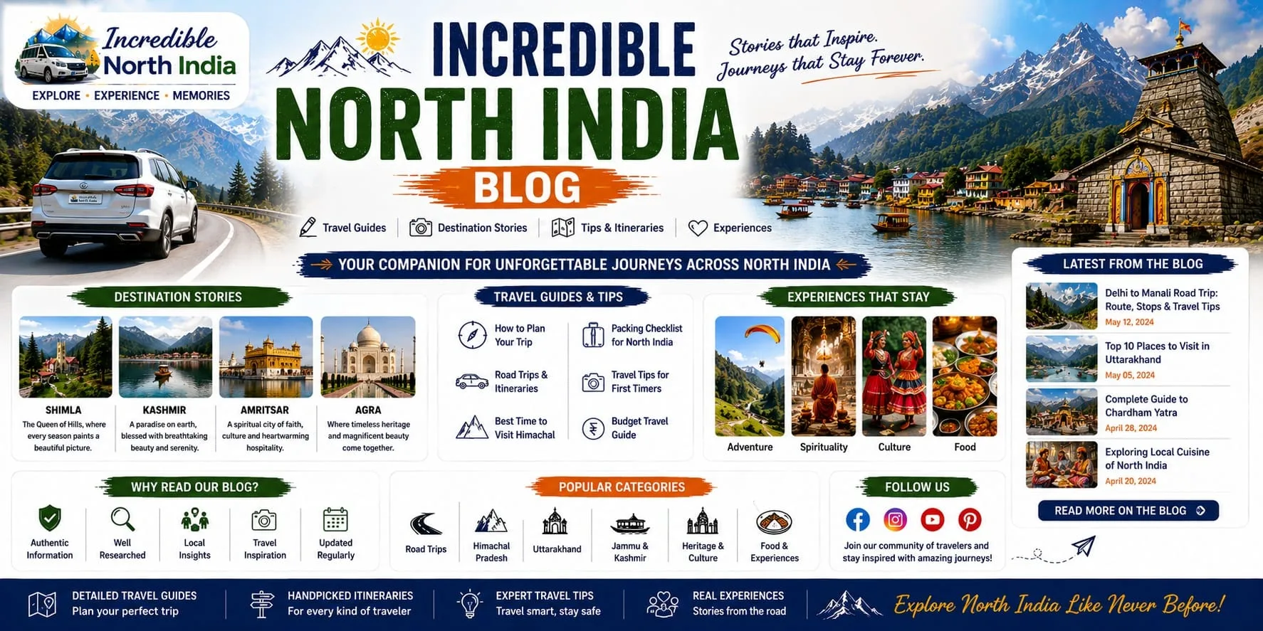 North India travel guides and destinations