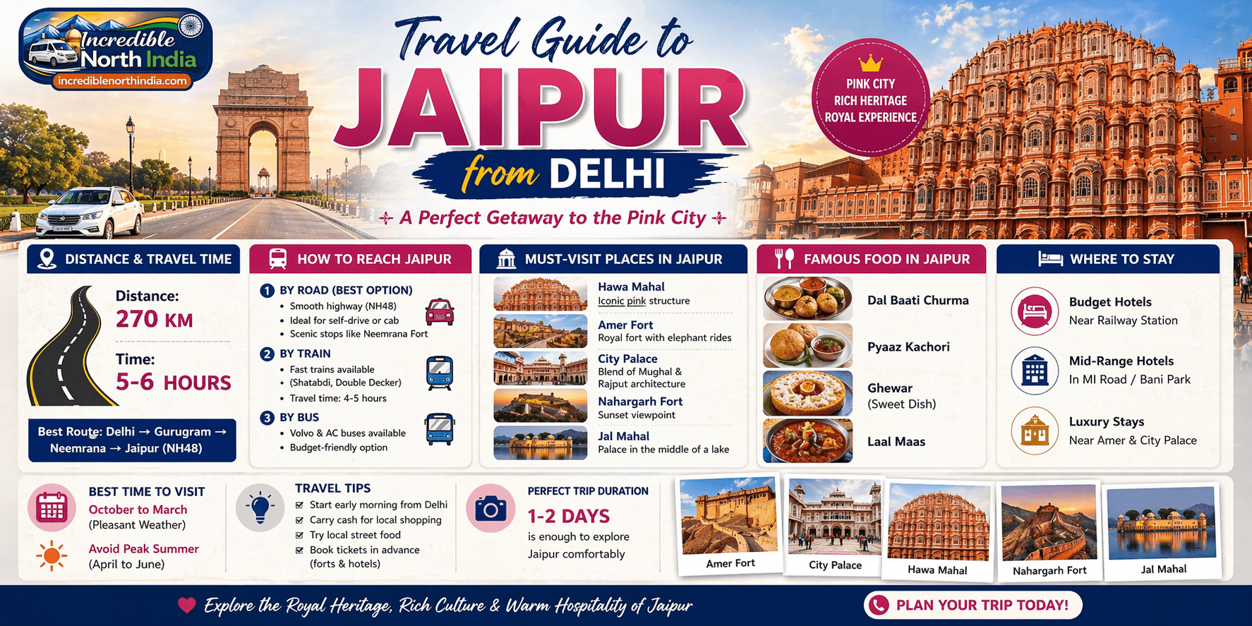 best way to travel from Delhi to Jaipur