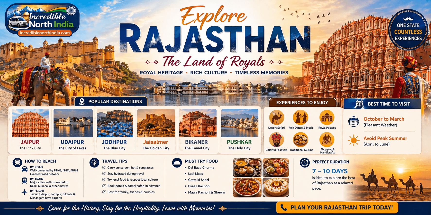 Rajasthan tourism showcasing Jaipur Udaipur Jaisalmer and Jodhpur highlights