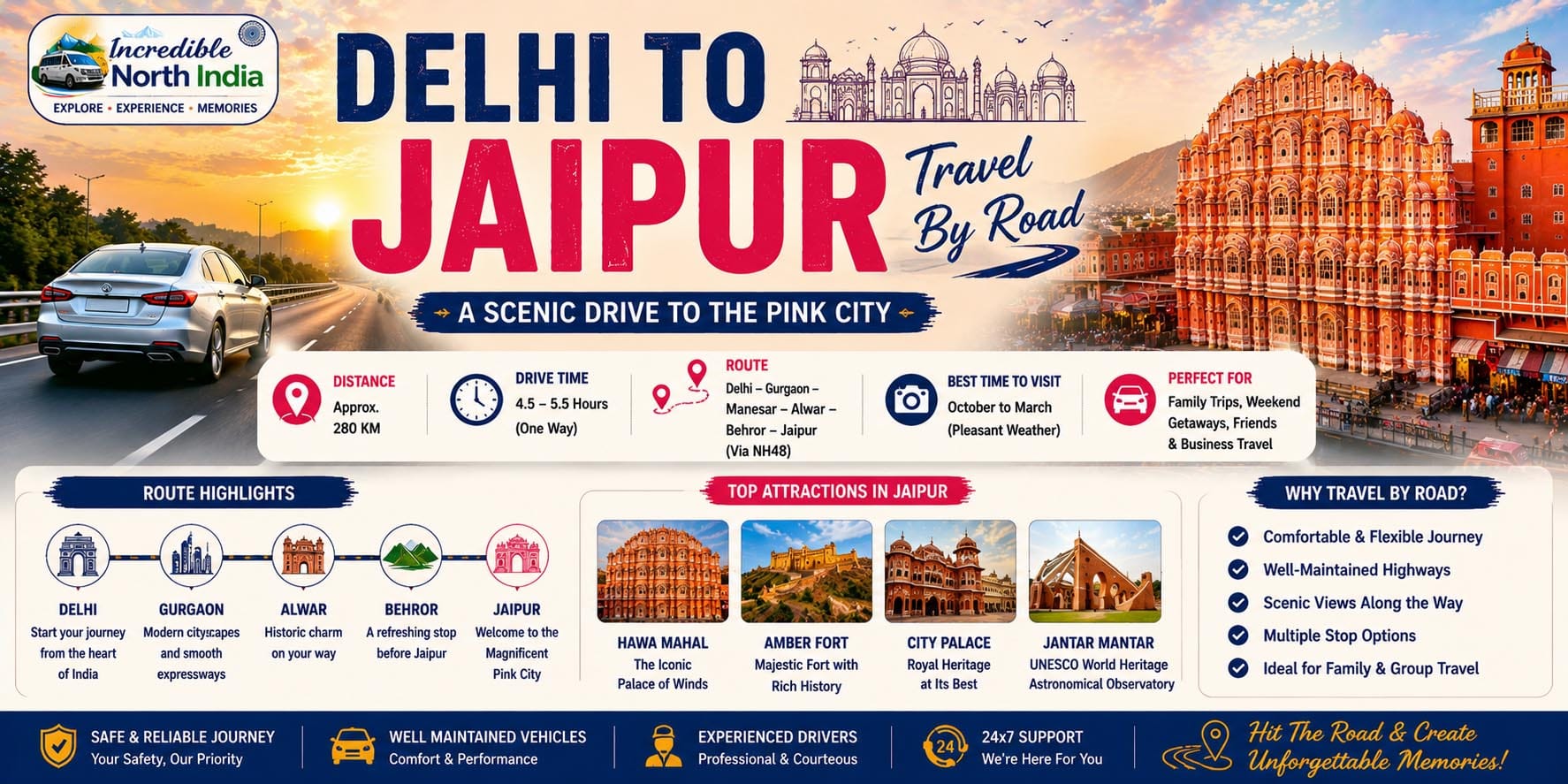 Plan your Delhi to Jaipur travel by road with the best route, distance, taxi service, Tempo Traveller booking, travel tips, and sightseeing guide.