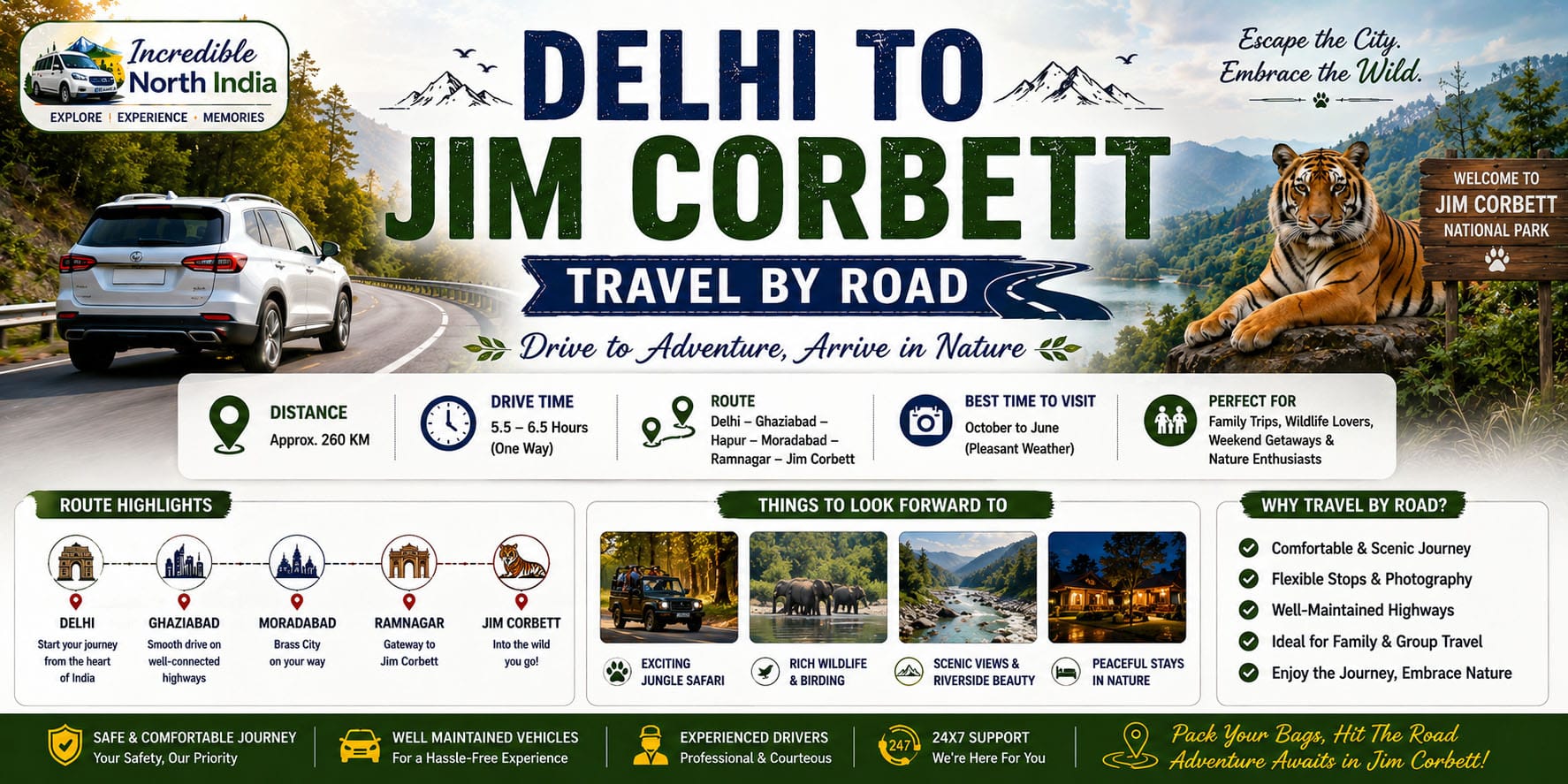 Delhi to Jim Corbett Travel by Road – Complete Road Trip Guide