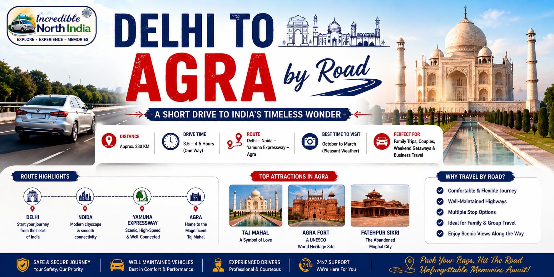 Delhi to Agra Travel by Road | Best Route, Distance, Taxi & Travel Guide
