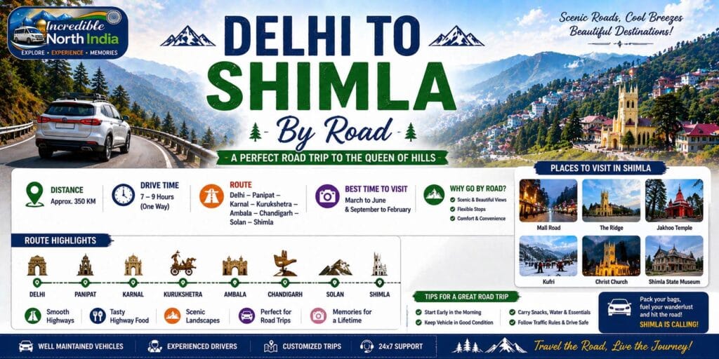 Delhi to Shimla by Road – Complete Travel Guide for a Memorable Journey