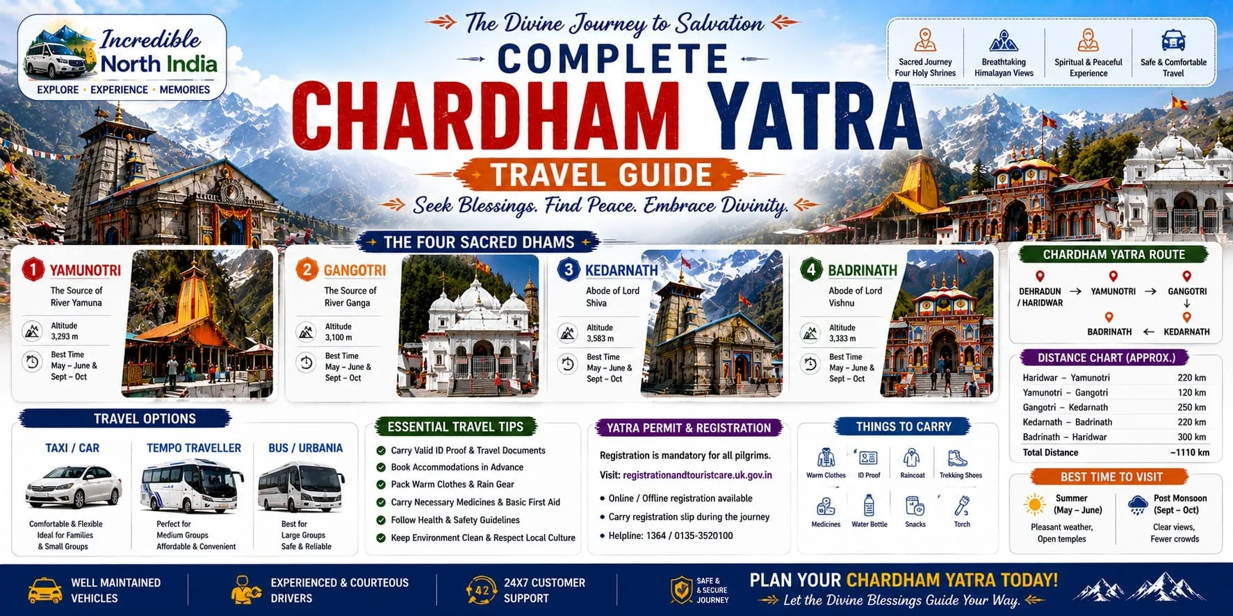 Delhi to Yamunotri Tempo Traveller route in Uttarakhand