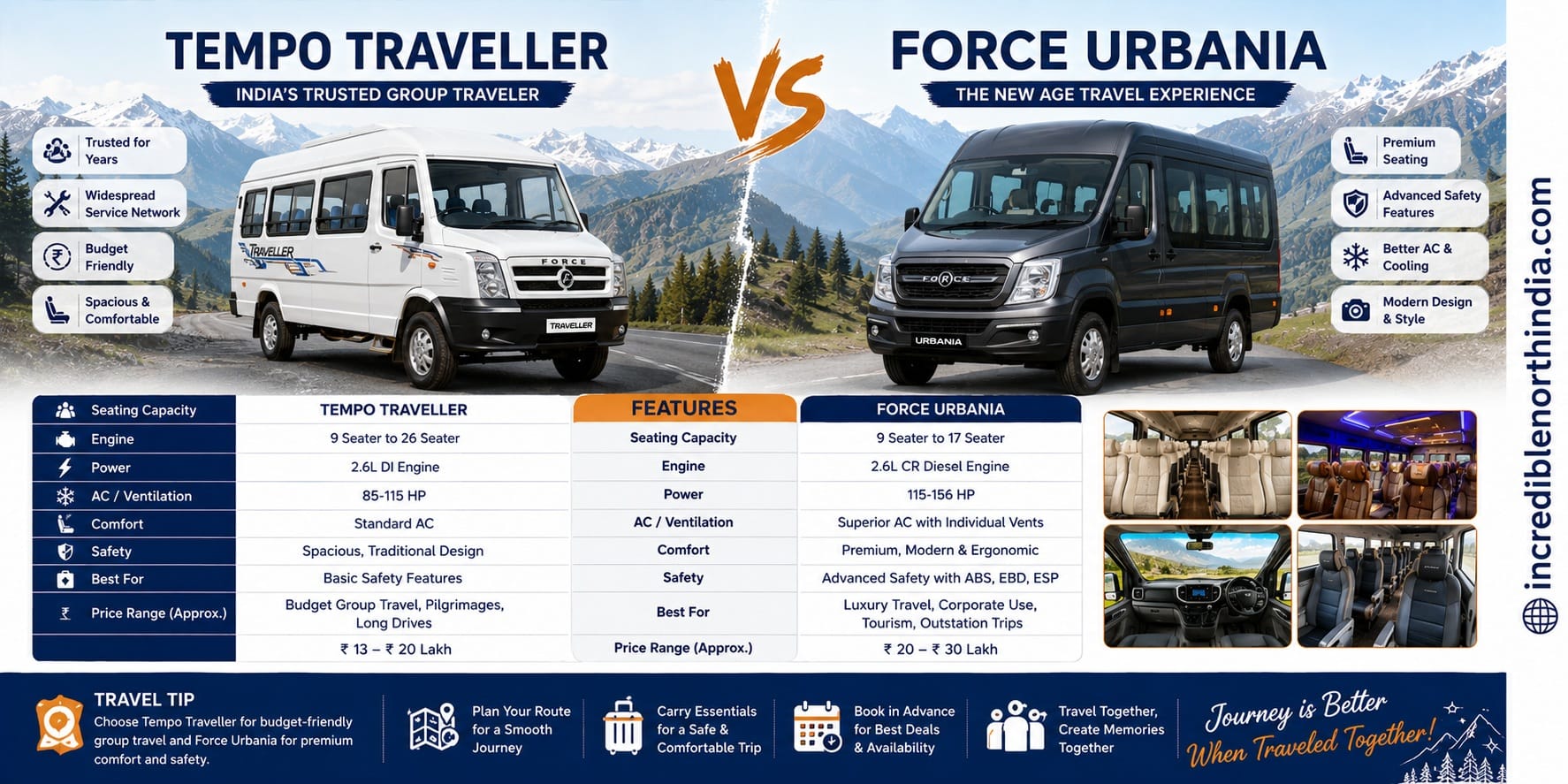 Tempo Traveller vs Force Urbania | Which is Better for Group Travel?