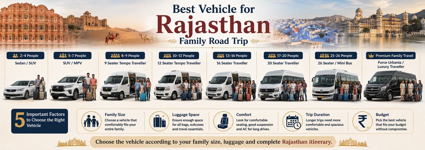 family group vehicle for Jaipur Jodhpur Jaisalmer trip