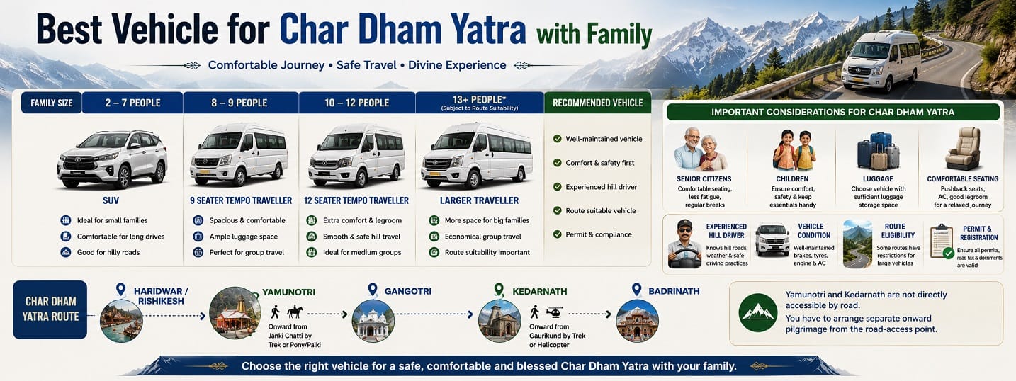 family travelling by Tempo Traveller for Char Dham Yatra